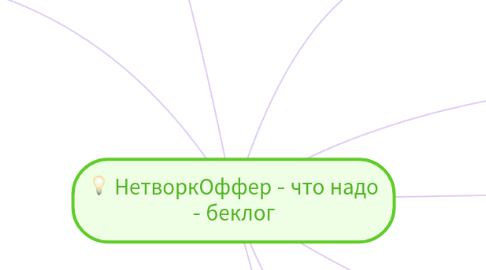 Mind Map: НетворкОффер - что надо - беклог