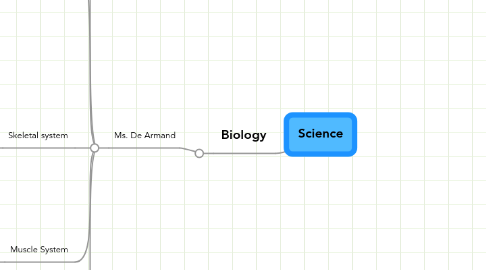 Mind Map: Science