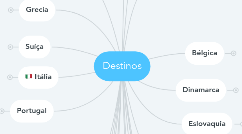 Mind Map: Destinos