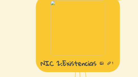 Mind Map: NIC 2:Existencias