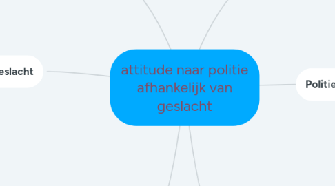 Mind Map: attitude naar politie afhankelijk van geslacht