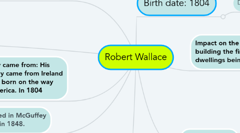 Mind Map: Robert Wallace