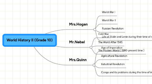 Mind Map: World History II (Grade 10)