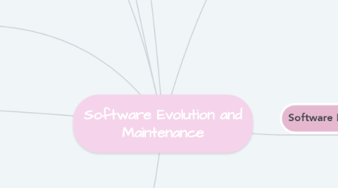 Mind Map: Software Evolution and Maintenance