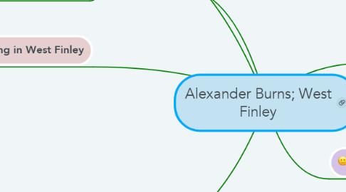 Mind Map: Alexander Burns; West Finley