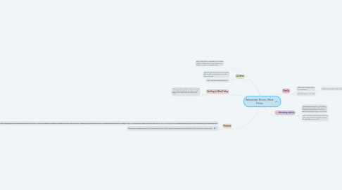 Mind Map: Alexander Burns; West Finley