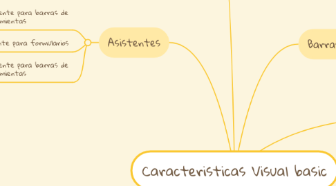 Mind Map: Caracteristicas Visual basic