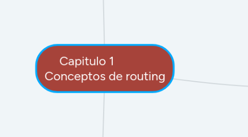 Mind Map: Capitulo 1 Conceptos de routing