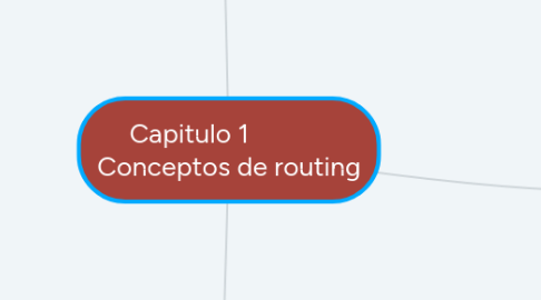 Mind Map: Capitulo 1             Conceptos de routing