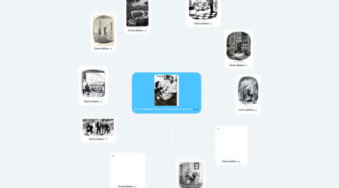 Mind Map: Charles Addams History of American Illustration