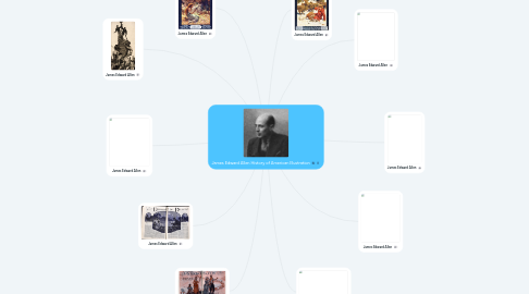 Mind Map: James Edward Allen History of American Illustration