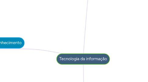 Mind Map: Tecnologia da informação