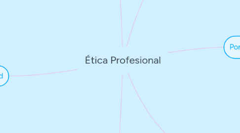 Mind Map: Ética Profesional