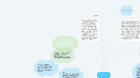 Mind Map: Estafas de correo electrónico