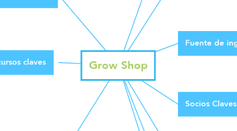 Mind Map: Grow Shop