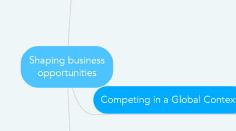 Mind Map: Shaping business opportunities