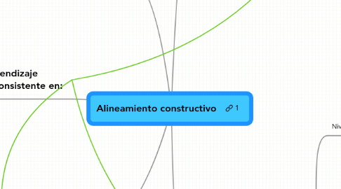 Mind Map: Alineamiento constructivo