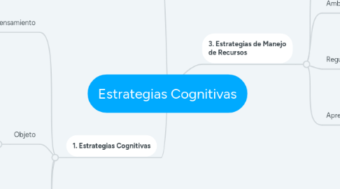 Mind Map: Estrategias Cognitivas