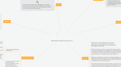 Mind Map: PRIMER DEBATE PRESIDENCIAL MÉXICO 2018.