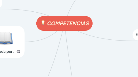 Mind Map: COMPETENCIAS