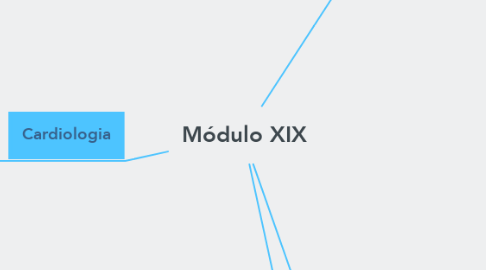 Mind Map: Módulo XIX