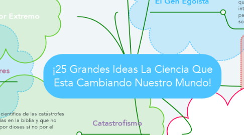 Mind Map: ¡25 Grandes Ideas La Ciencia Que Esta Cambiando Nuestro Mundo!