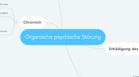 Mind Map: Organische psychische Störung