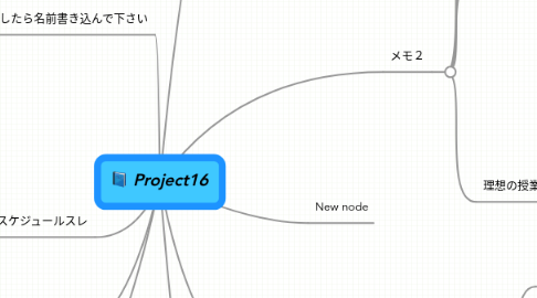 Mind Map: Project16