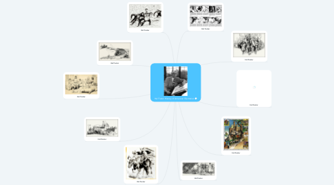 Mind Map: Hal Foster History of American Illustration