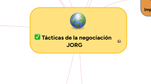 Mind Map: Tácticas de la negociación JORG
