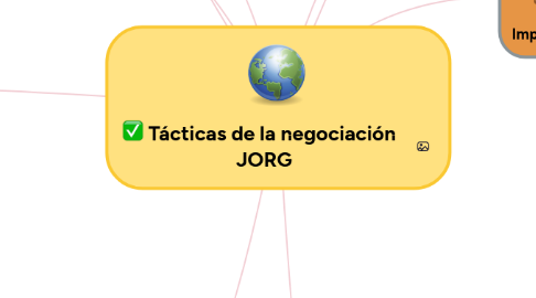 Mind Map: Tácticas de la negociación   JORG