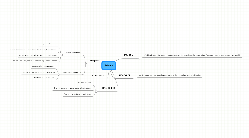 Mind Map: Science