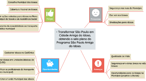 Mind Map: - Transformar São Paulo em Cidade Amiga do Idoso, obtendo o selo pleno do Programa São Paulo Amigo do Idoso.