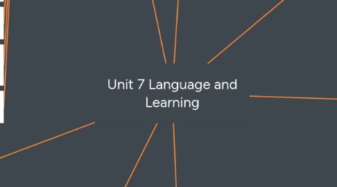 Mind Map: Unit 7 Language and Learning