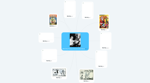 Mind Map: Walt Kelly History of American Illustration