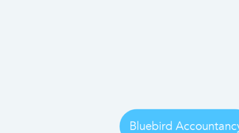 Mind Map: Bluebird Accountancy