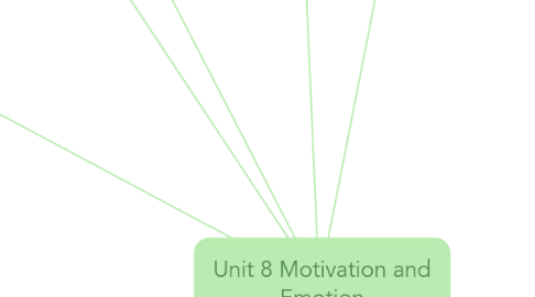 Mind Map: Unit 8 Motivation and Emotion