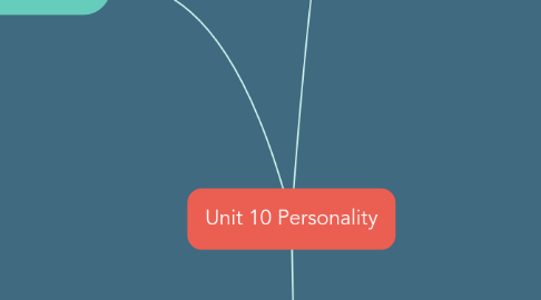 Mind Map: Unit 10 Personality