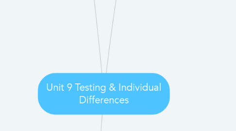 Mind Map: Unit 9 Testing & Individual Differences