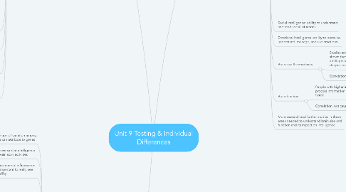 Mind Map: Unit 9 Testing & Individual Differences