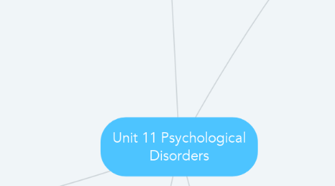 Mind Map: Unit 11 Psychological Disorders