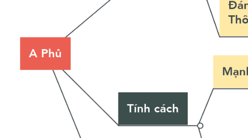 Mind Map: A Phủ