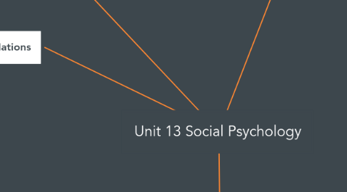 Mind Map: Unit 13 Social Psychology