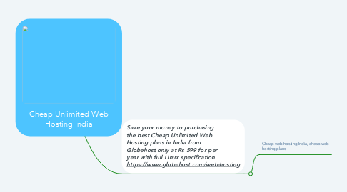 Mind Map: Cheap Unlimited Web Hosting India