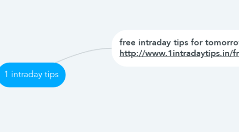 Mind Map: 1 intraday tips