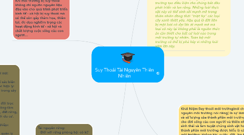 Mind Map: Suy Thoái Tài Nguyên Thiên Nhiên