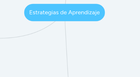 Mind Map: Estrategias de Aprendizaje