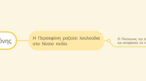 Mind Map: Ο μύθος της Περσεφόνης