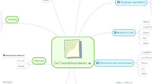 Mind Map: De 7 wereldwonderen