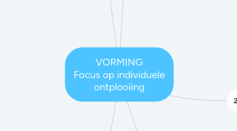 Mind Map: VORMING Focus op individuele ontplooiing